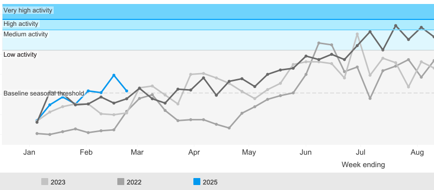 ESR data