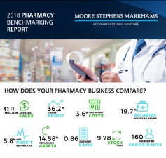 Moore Stephens Markhams 2018 Pharmacy Benchmarking Report