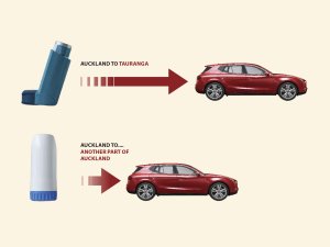 Sustainbility-Asthma-Infographic