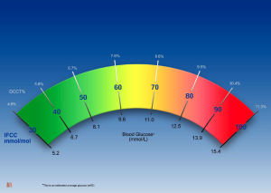 Webinar 4 Blood Glucose