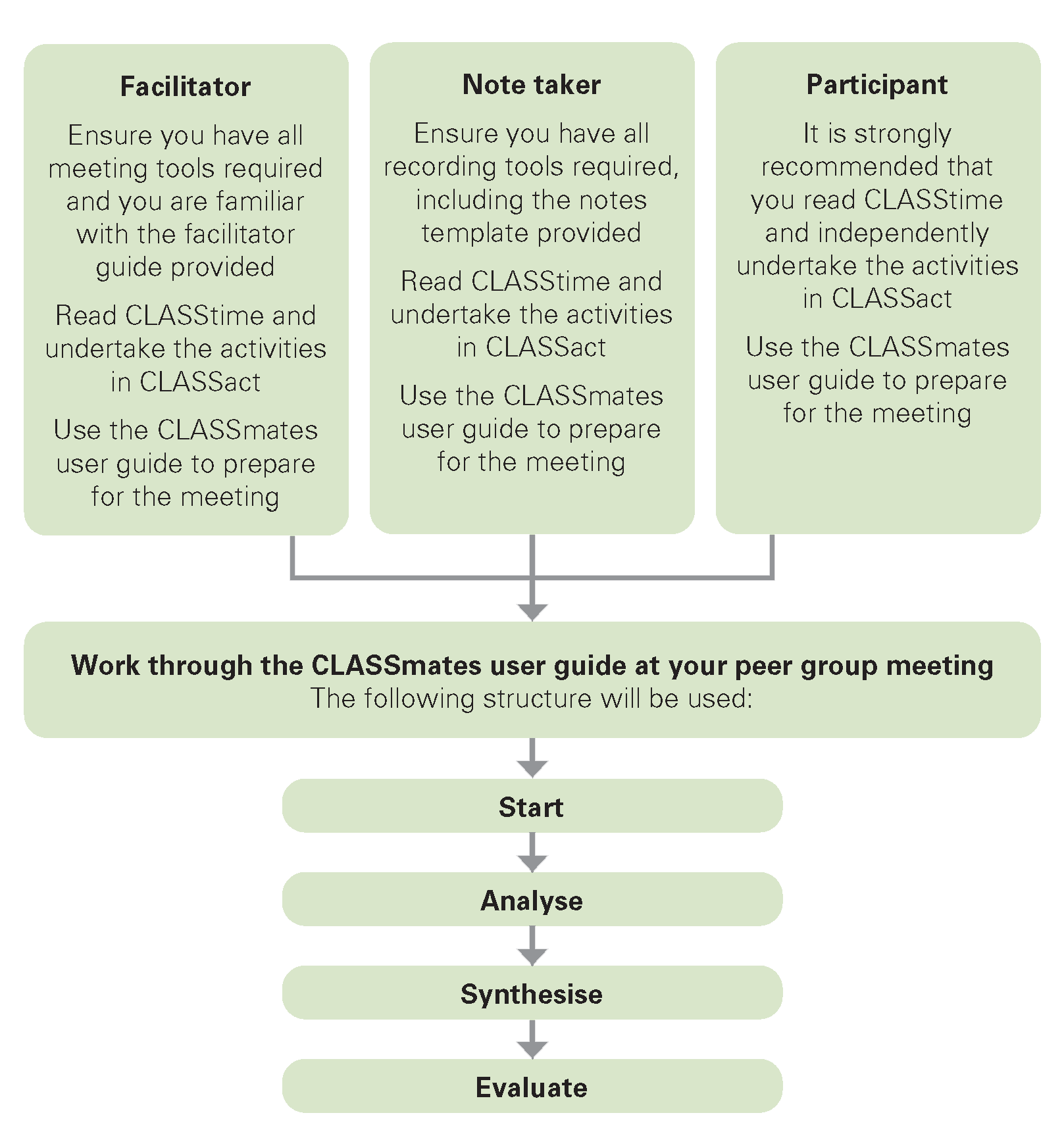 CLASSmates Roadmap