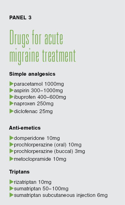 Fluconazole cost nz
