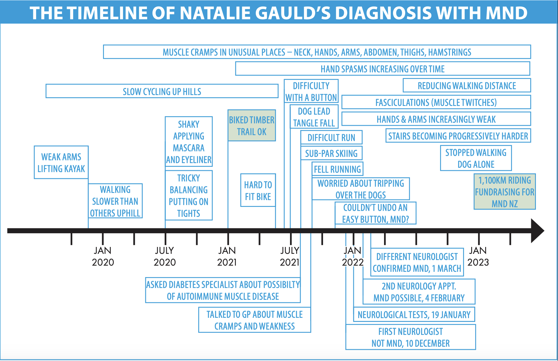 Natalie Gauld