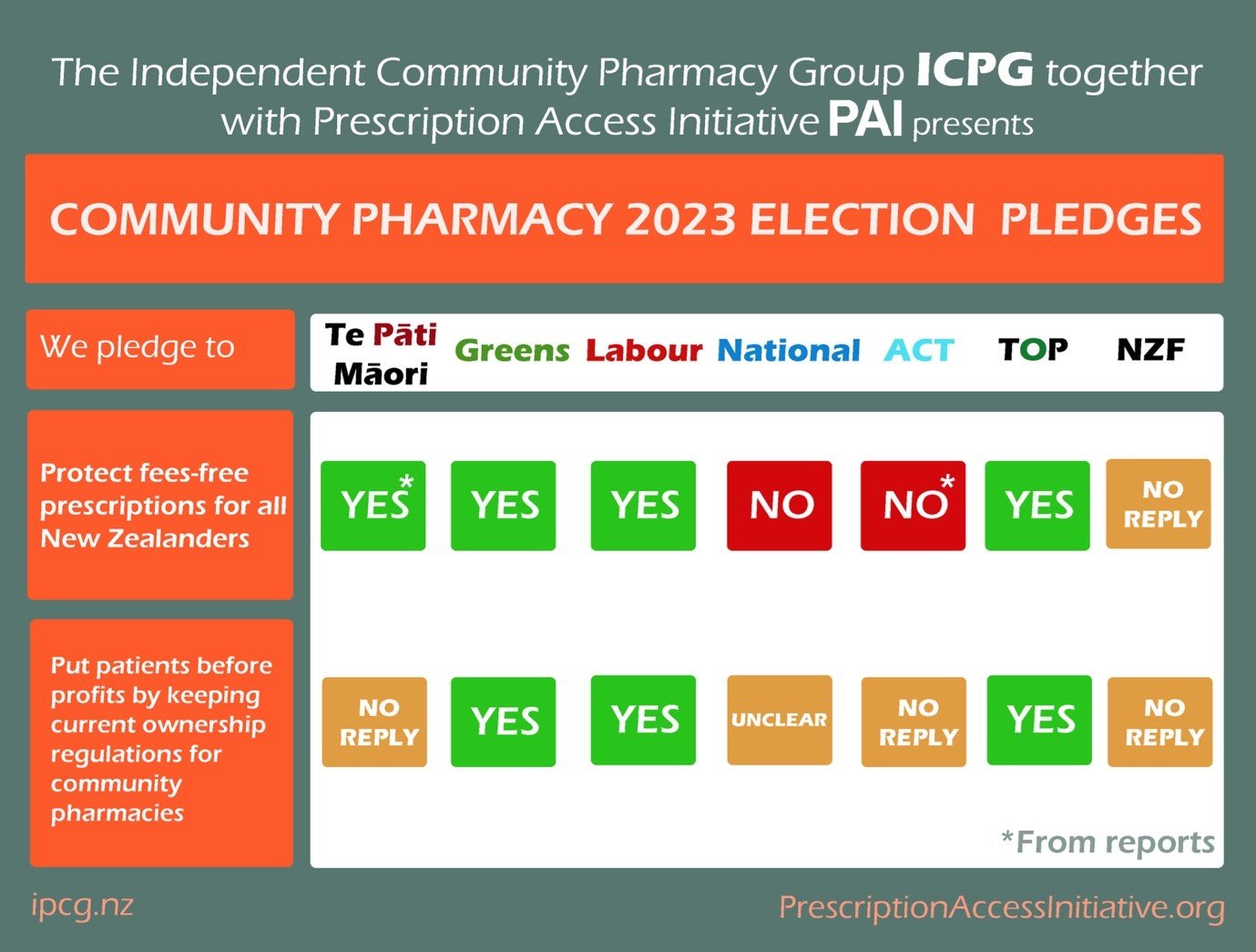 Election pledges