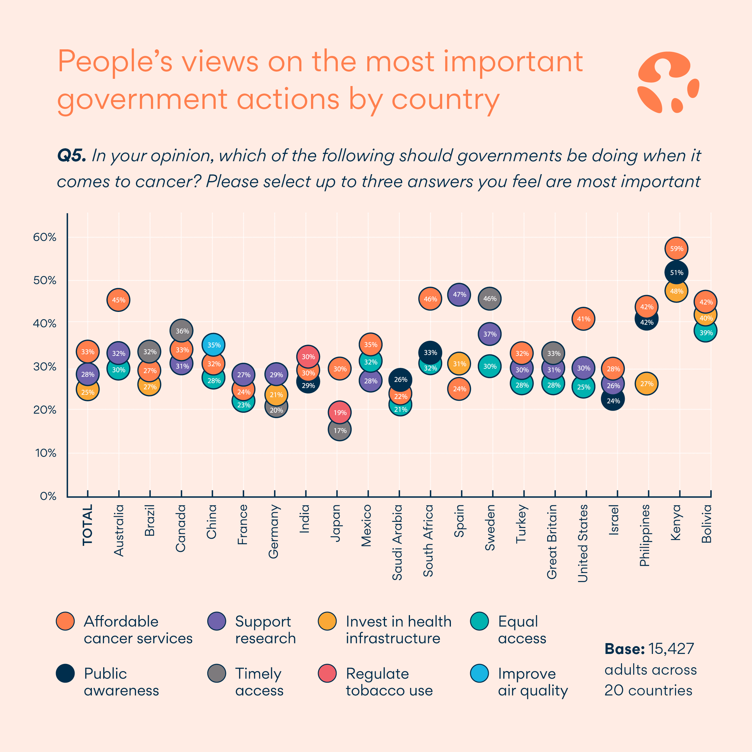 World Cancer Day 2020 Opinion poll