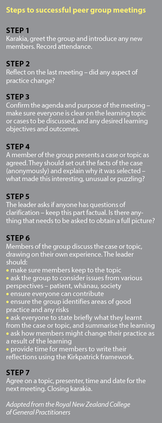 Steps to successful peer group meetings Panel